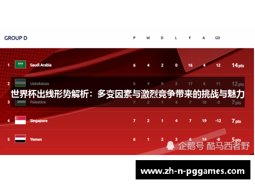 世界杯出线形势解析:多变因素与激烈竞争带来的挑战与魅力 世界杯出线形势解析:多变因素与激烈竞争带来的挑战与魅力