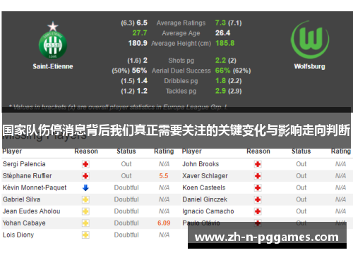 国家队伤停消息背后我们真正需要关注的关键变化与影响走向判断