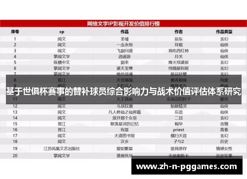 基于世俱杯赛事的替补球员综合影响力与战术价值评估体系研究