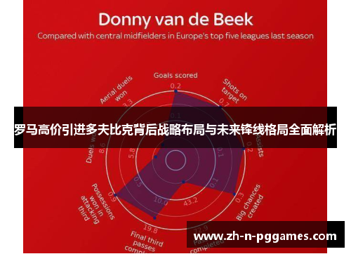 罗马高价引进多夫比克背后战略布局与未来锋线格局全面解析